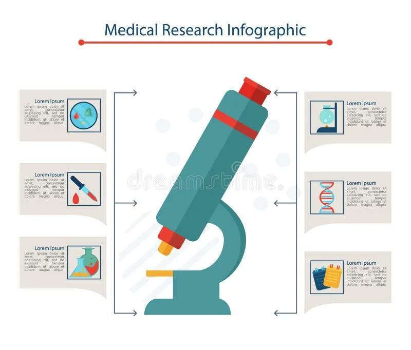 Infographic illustrating the conservative perspective on medical research