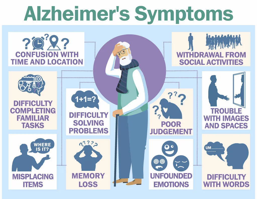 Diagnosis and Treatment - Alzheimer's Research & Prevention Foundation