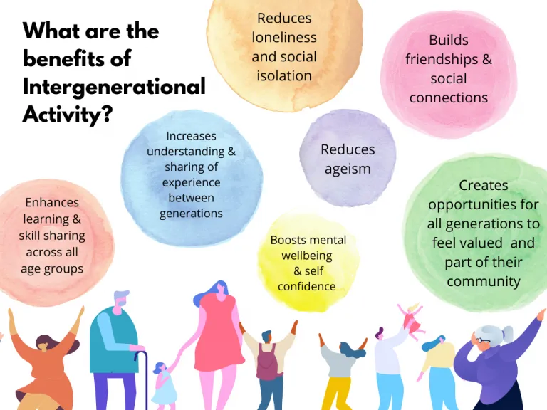 History of Intergenerational Living in America