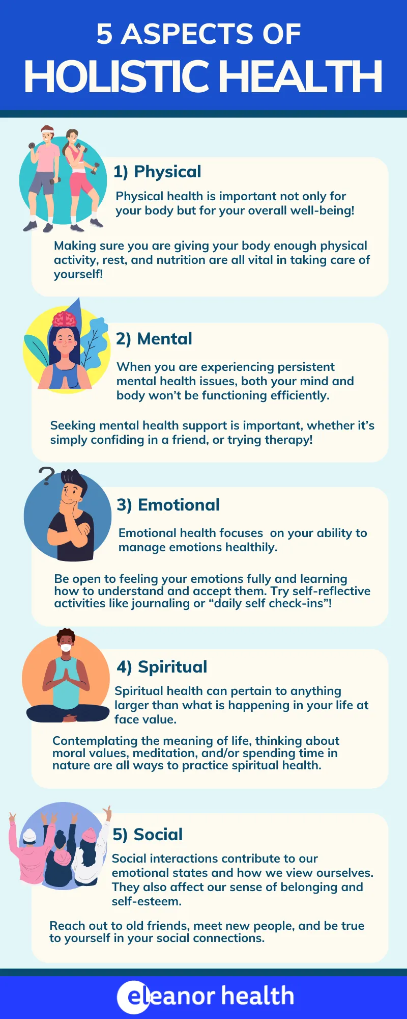 Infographic illustrating the alignment between conservative values and holistic health practices